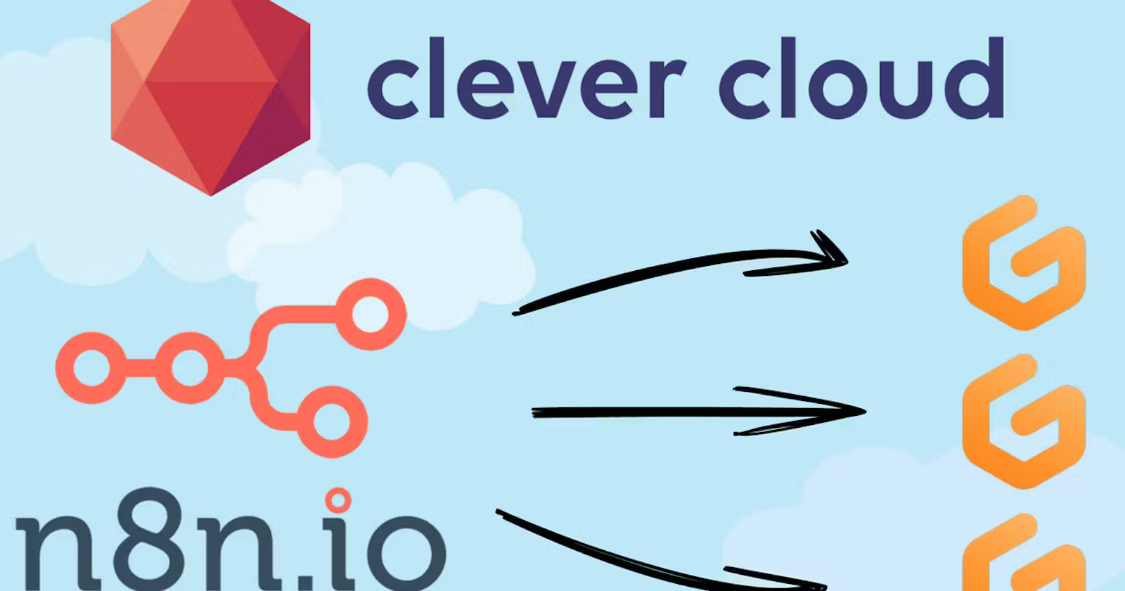 Featured image of post N8n pour déployer des environnements OpenVSCode Server à la demande sur Clever Cloud