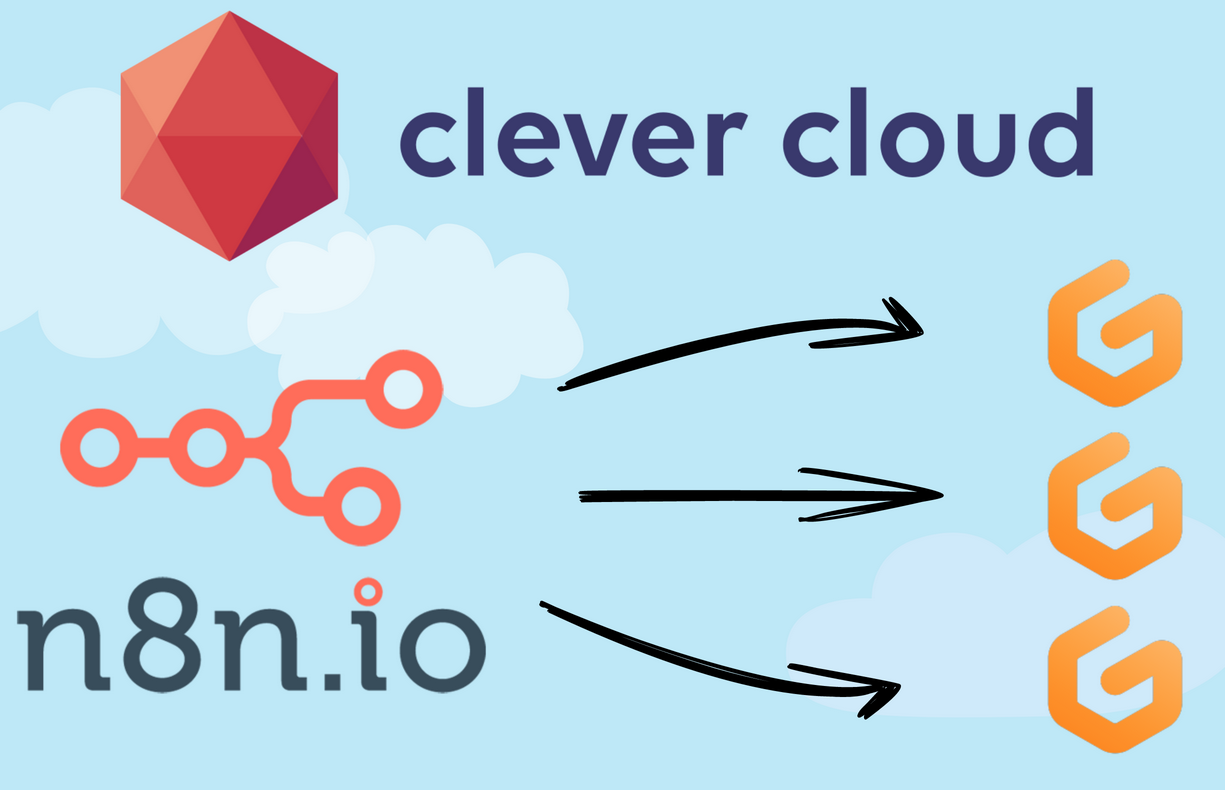 N8n to deploy OpenVSCode Server environments on demand on Clever Cloud